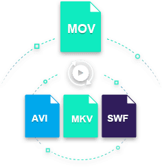 free avi to mov file converter for mac